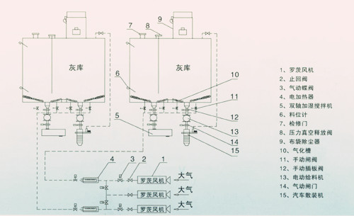 灰庫系統